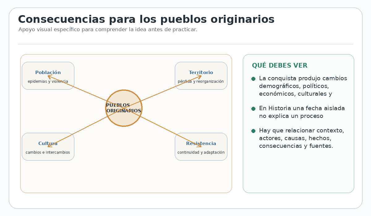 Apoyo visual de la lección
