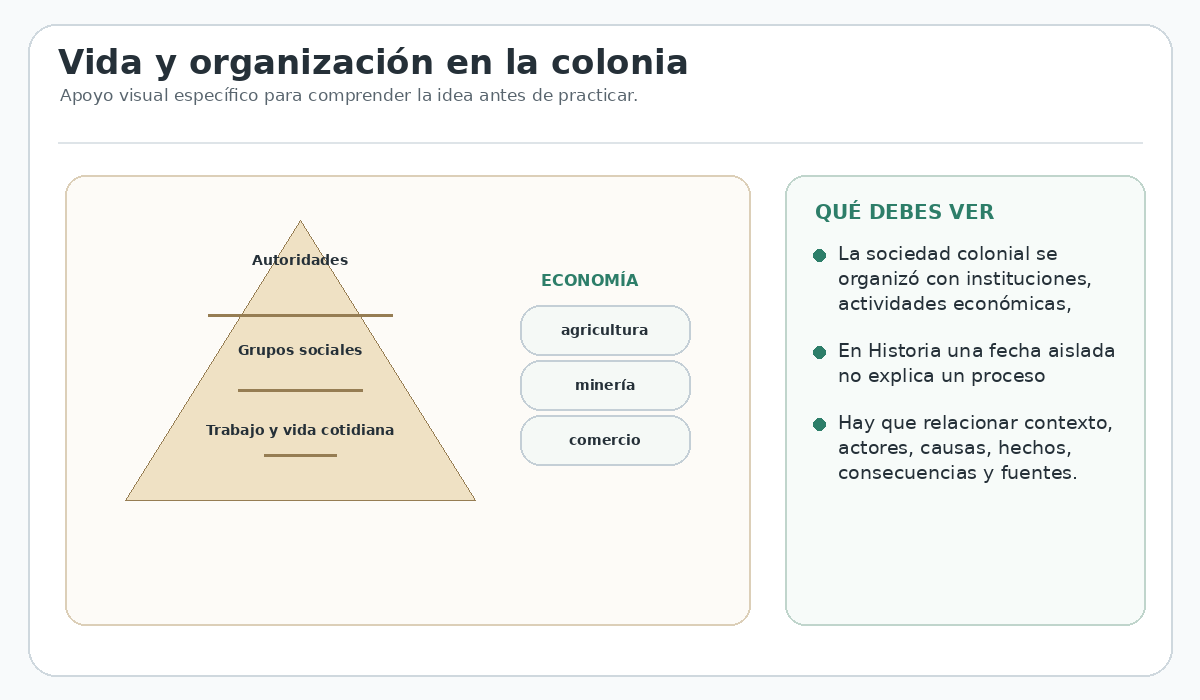 Apoyo visual de la lección