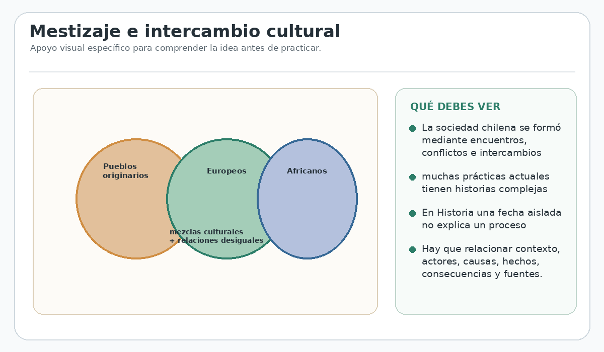 Apoyo visual de la lección