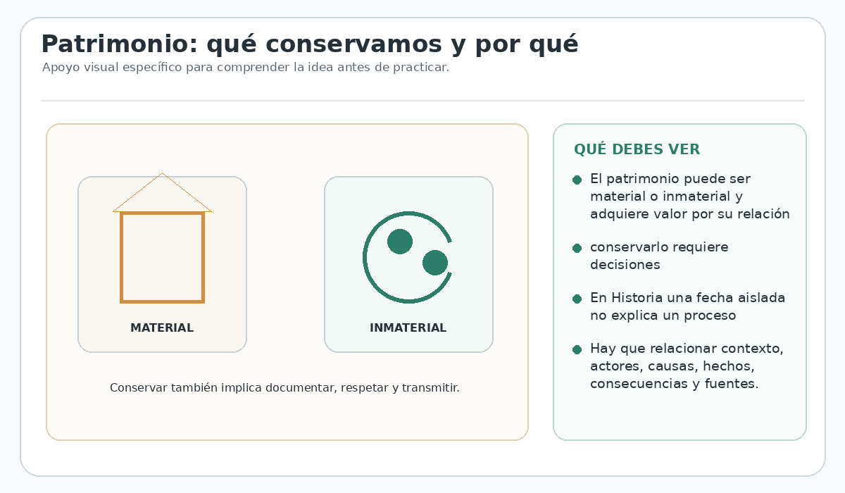 Apoyo visual de la lección