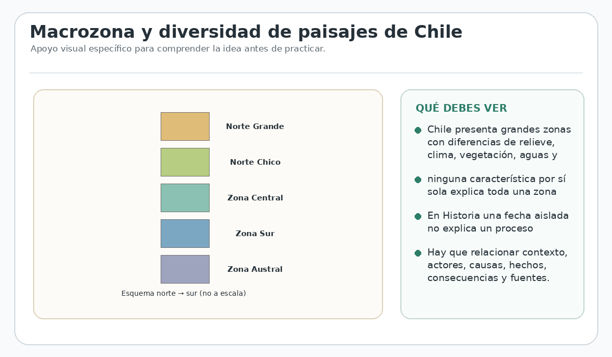 Apoyo visual de la lección
