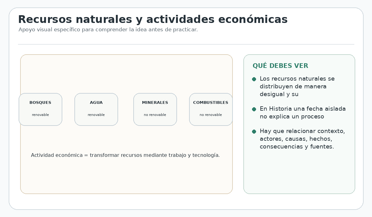 Apoyo visual de la lección