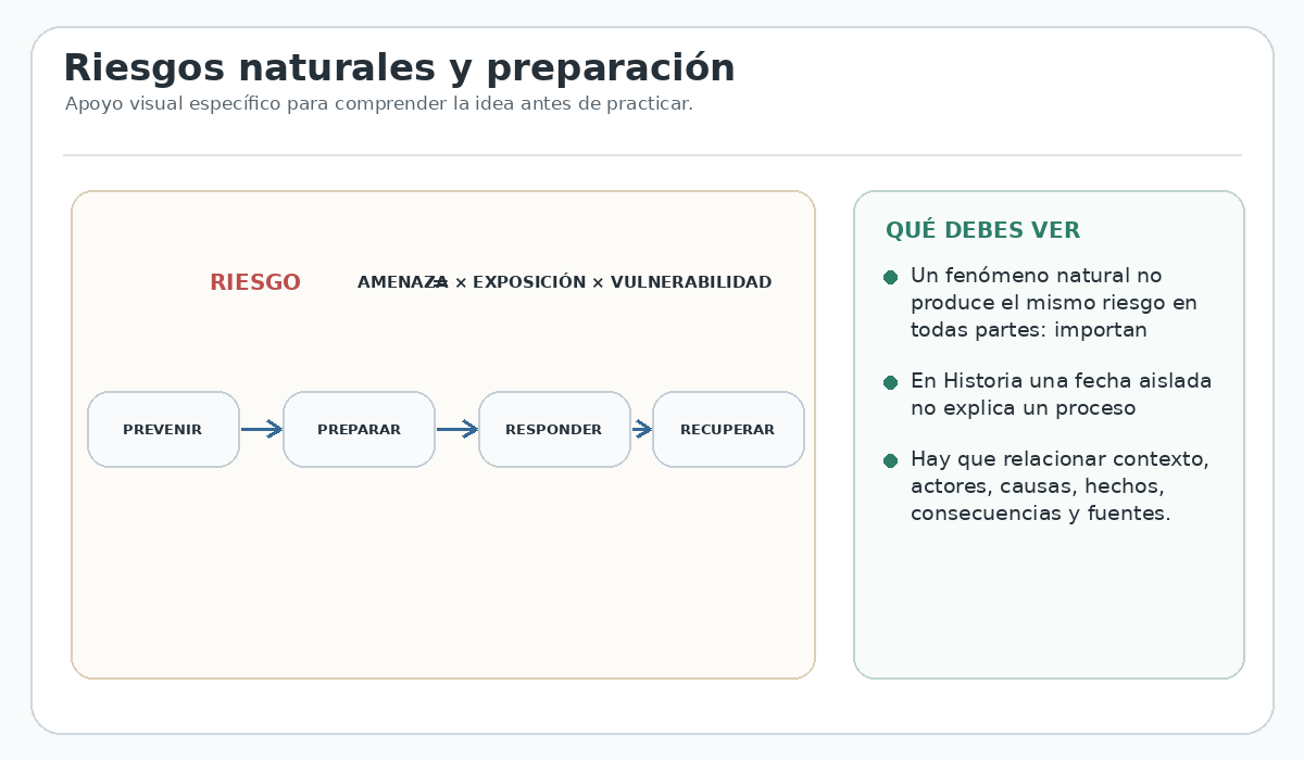 Apoyo visual de la lección