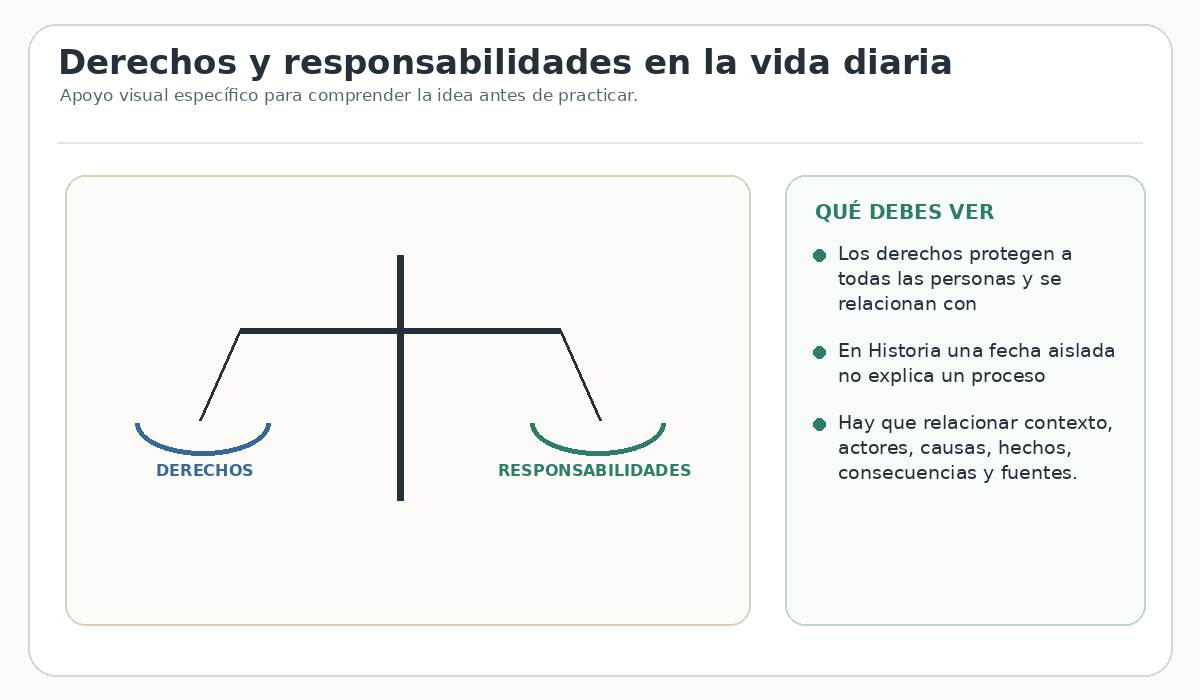 Apoyo visual de la lección