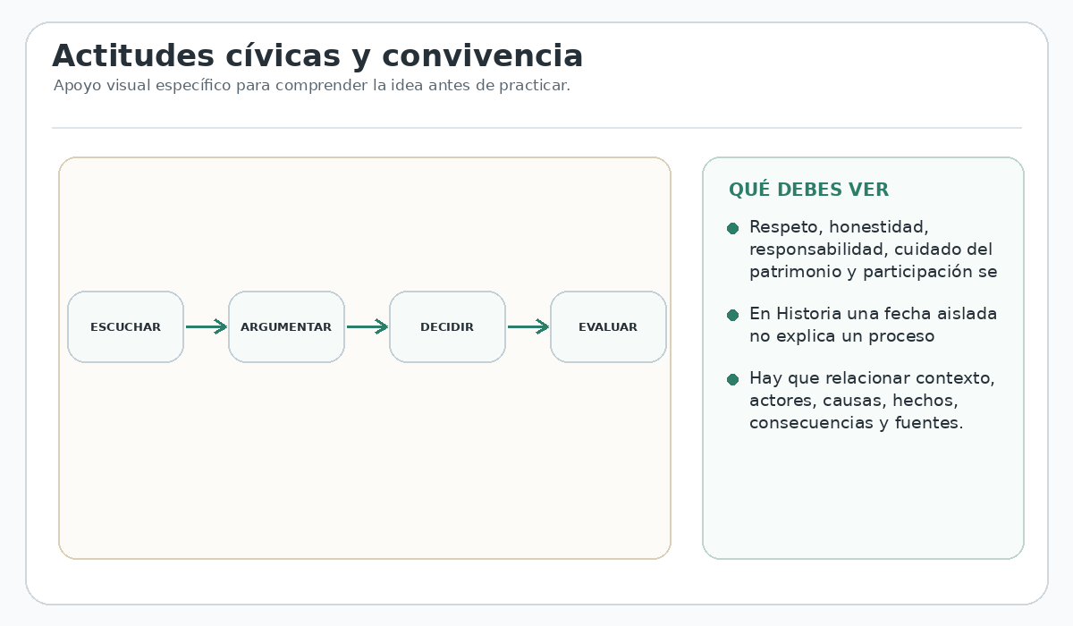 Apoyo visual de la lección