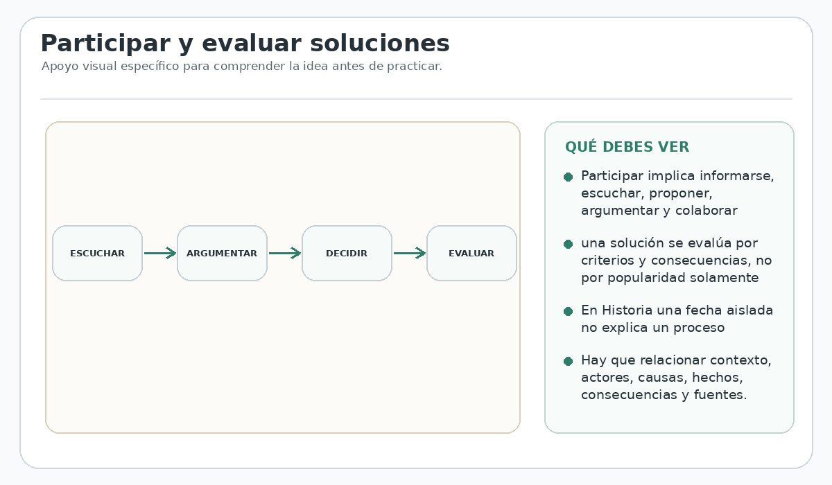 Apoyo visual de la lección