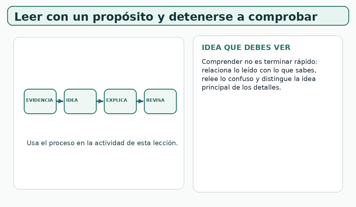 Apoyo visual de la lección