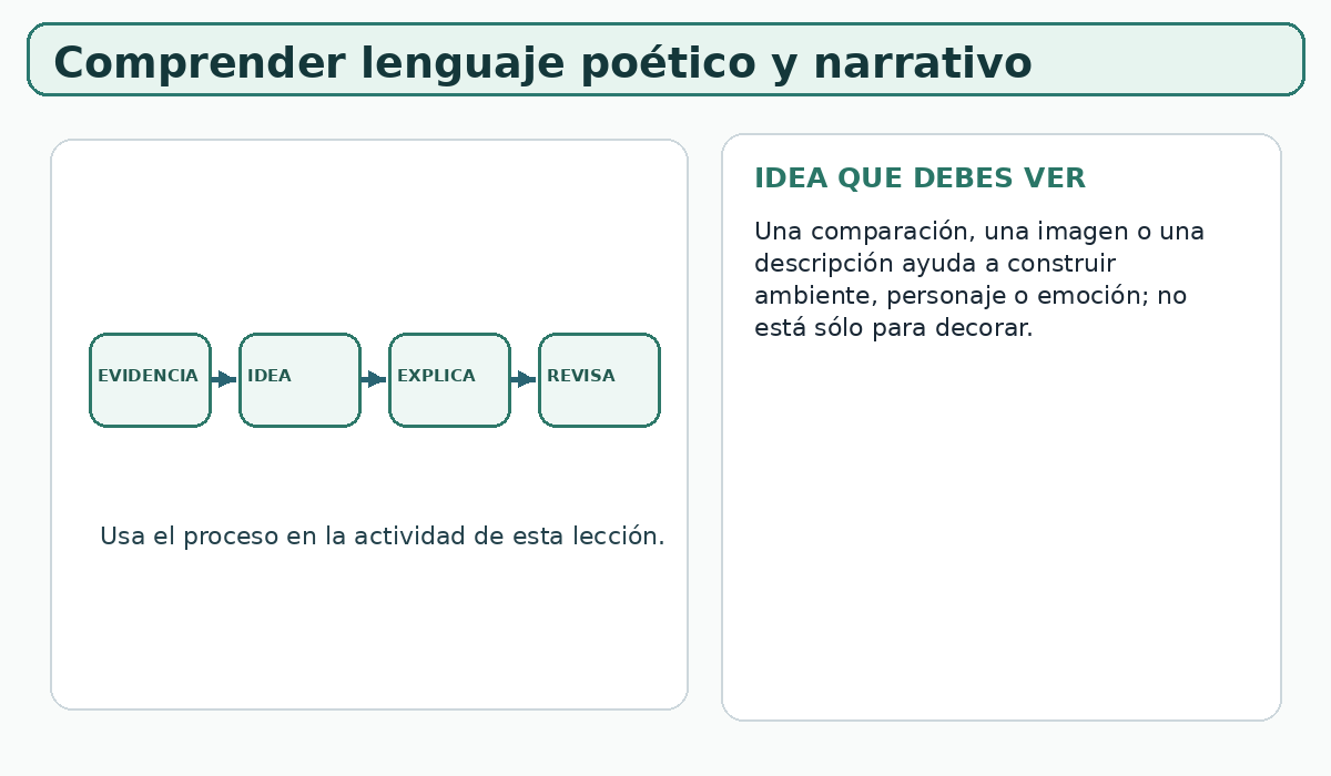 Apoyo visual de la lección