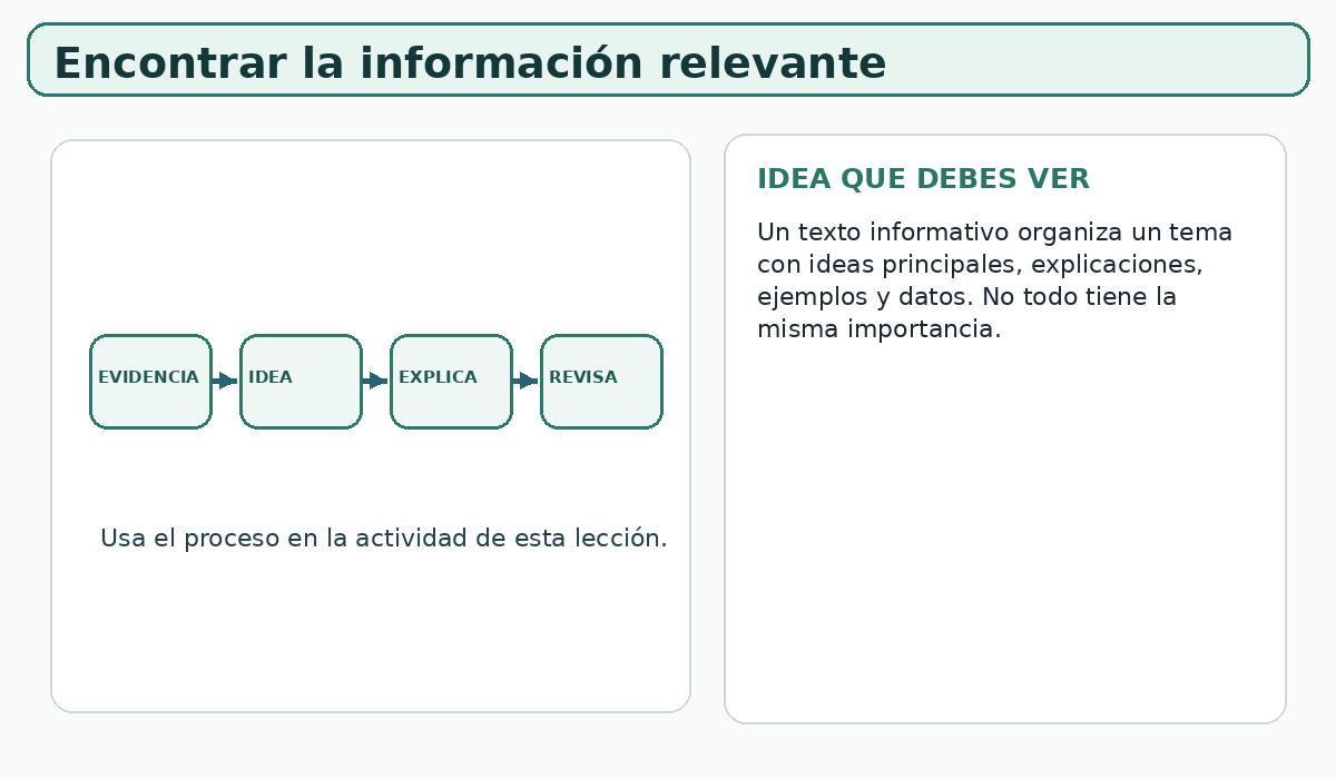 Apoyo visual de la lección