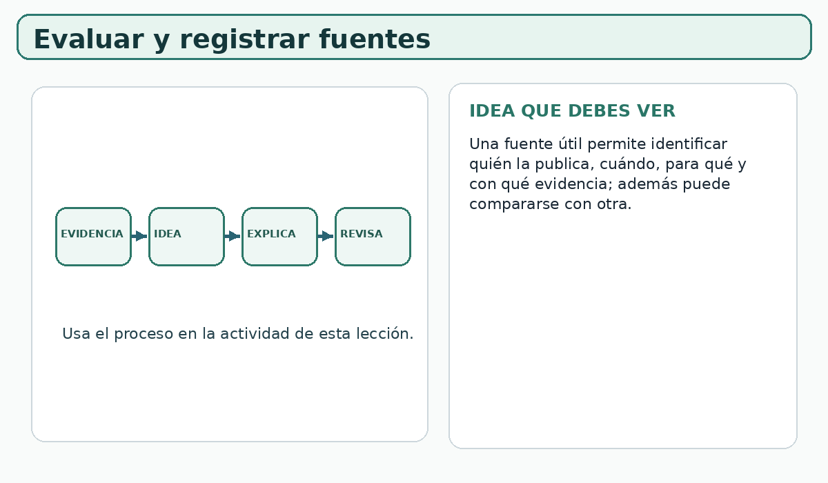 Apoyo visual de la lección