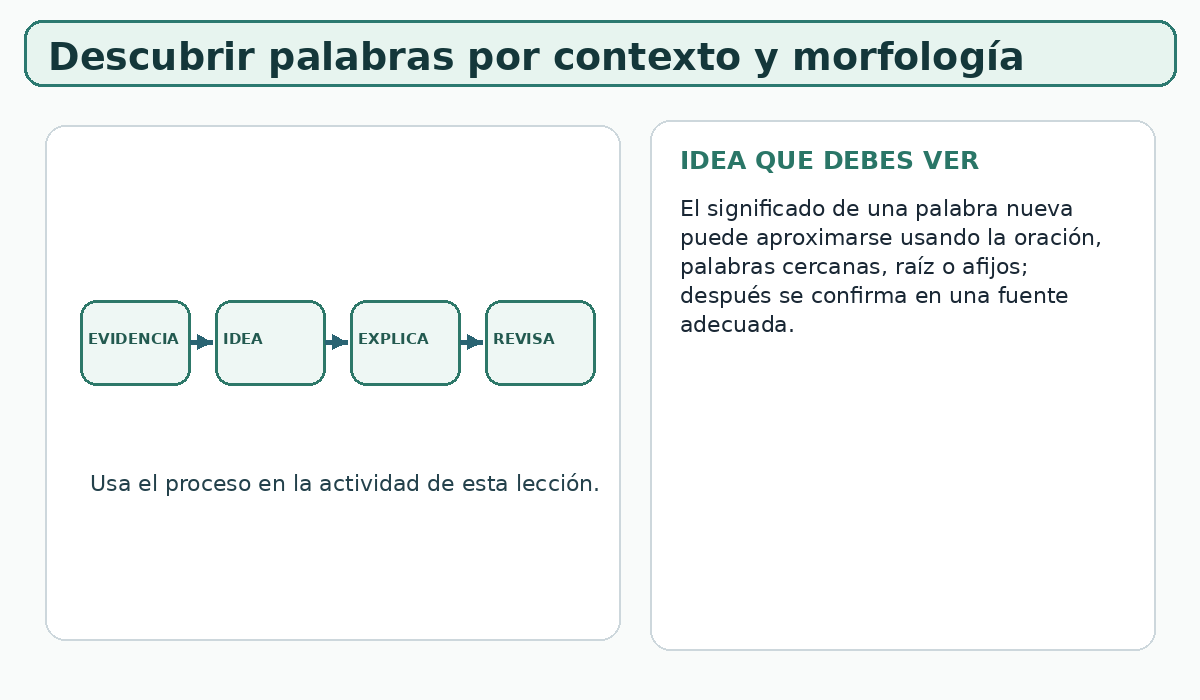 Apoyo visual de la lección
