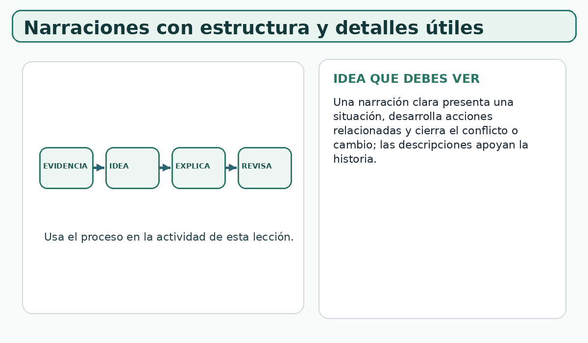 Apoyo visual de la lección