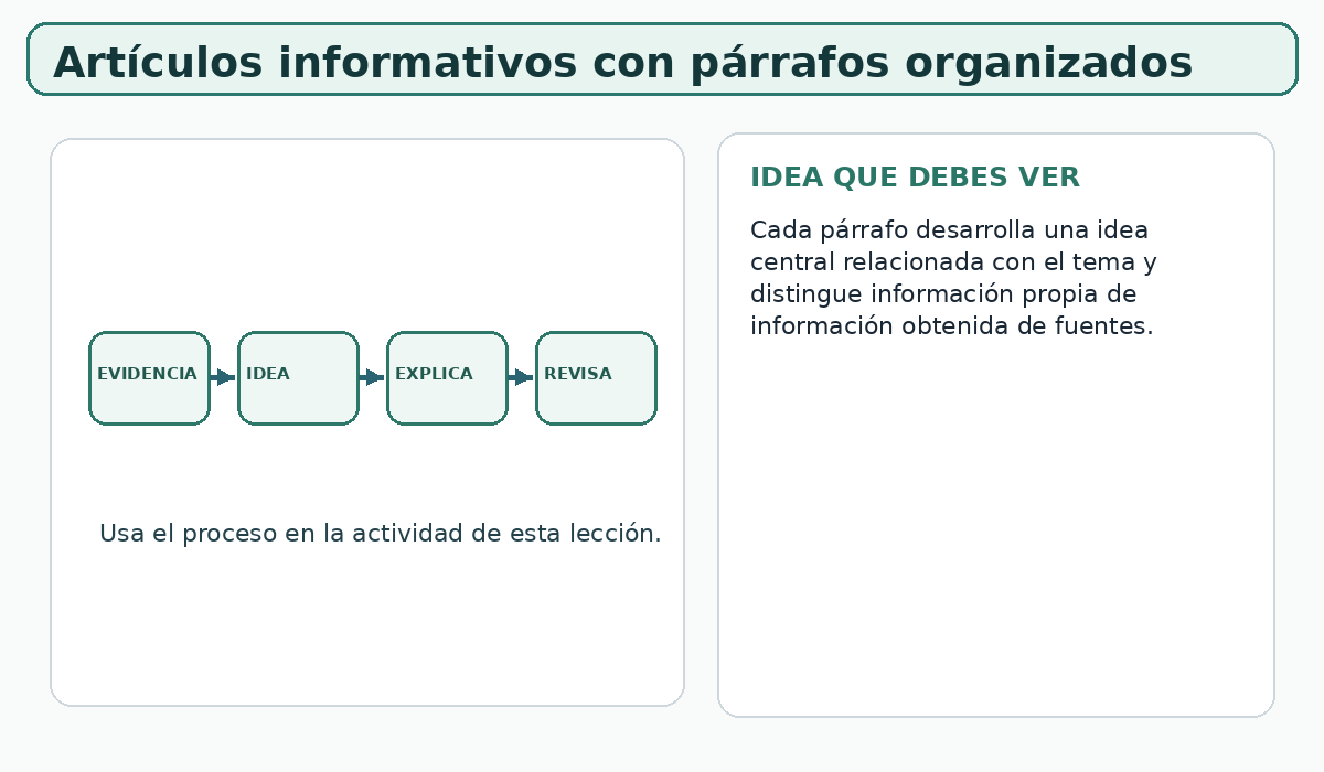 Apoyo visual de la lección