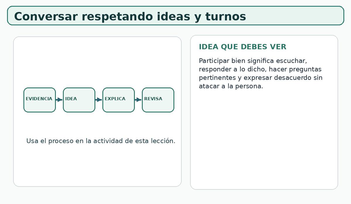 Apoyo visual de la lección