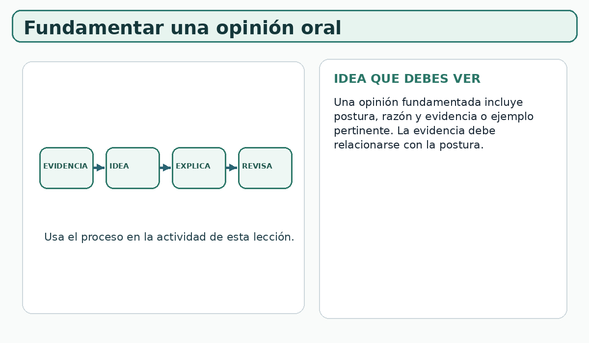 Apoyo visual de la lección