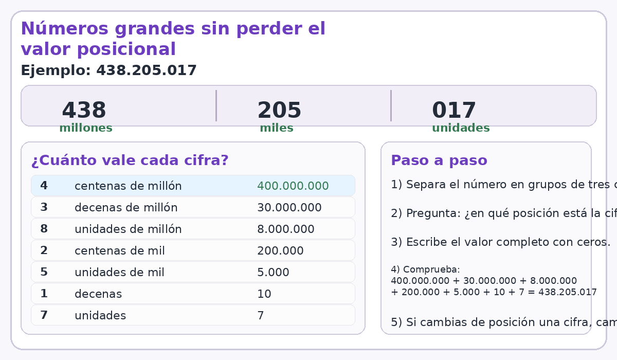 Apoyo visual de la lección
