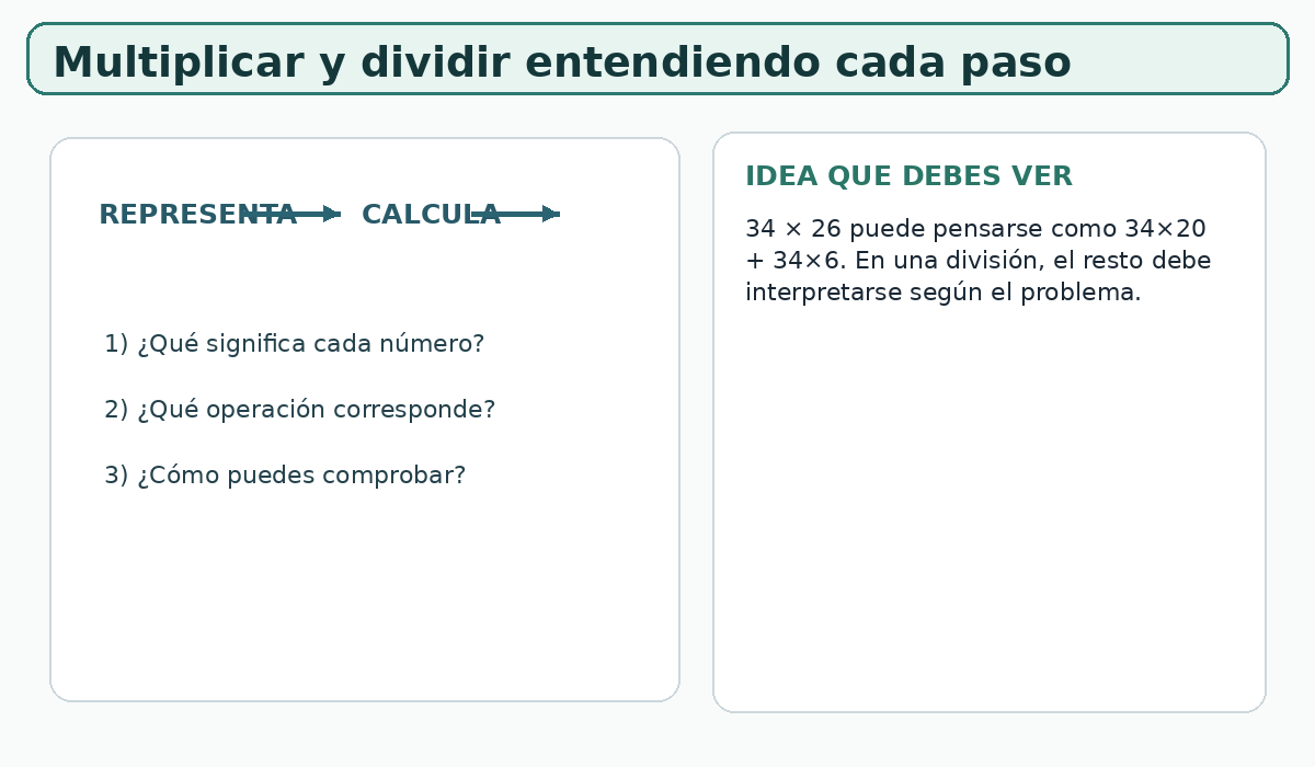 Apoyo visual de la lección