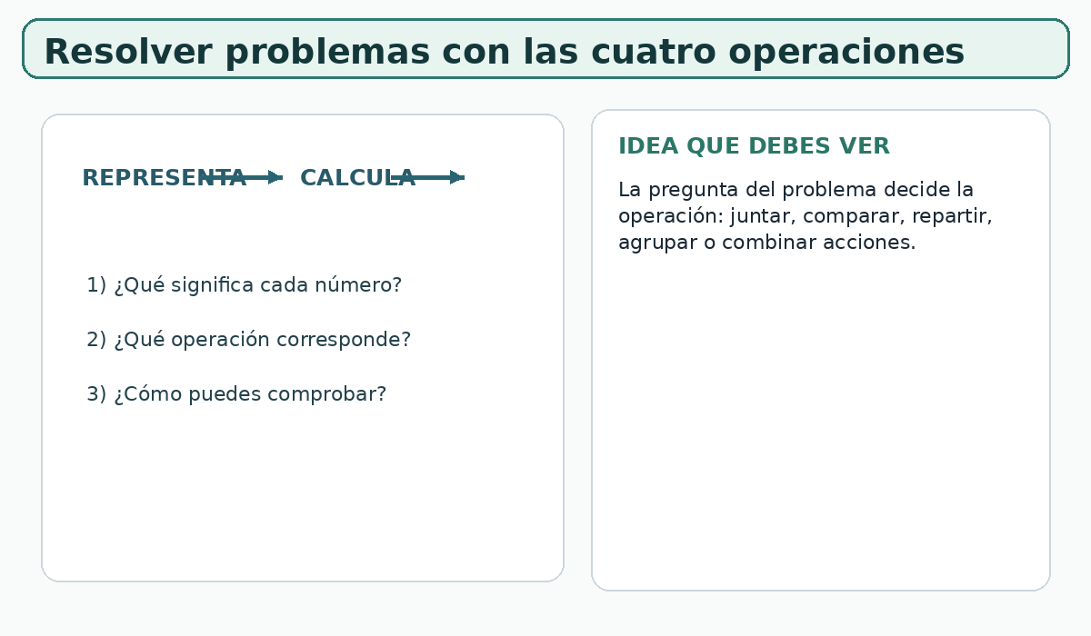 Apoyo visual de la lección