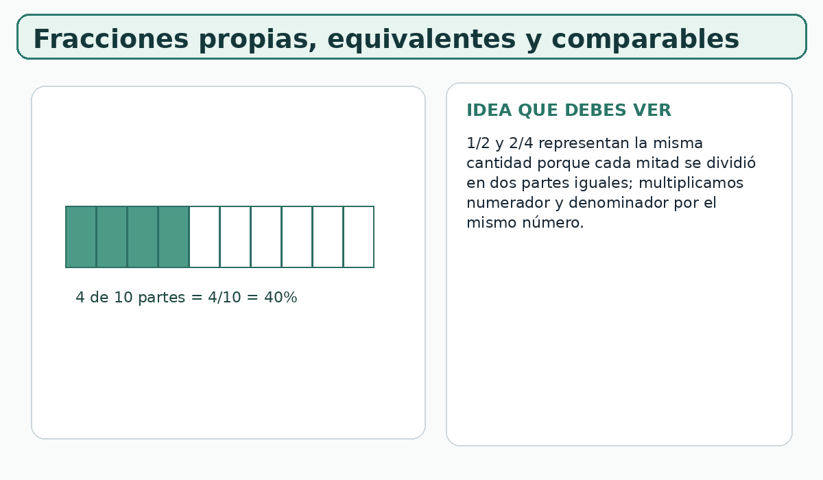 Apoyo visual de la lección