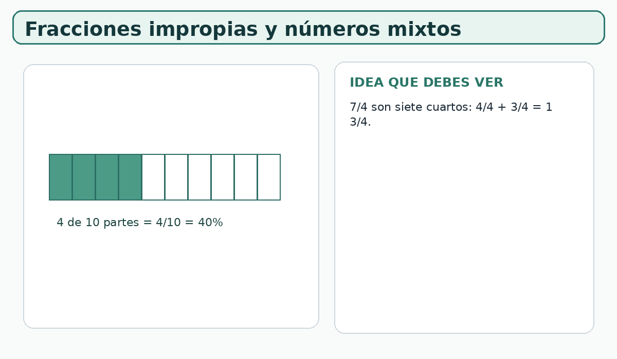 Apoyo visual de la lección