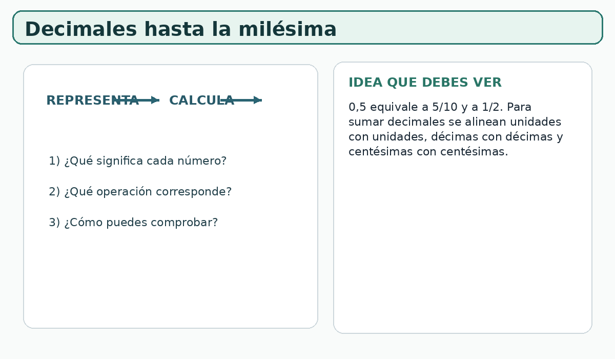 Apoyo visual de la lección