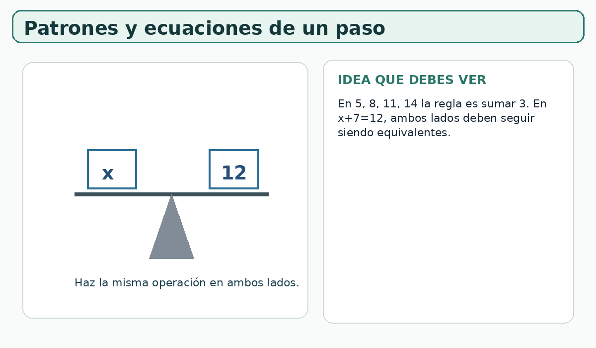 Apoyo visual de la lección