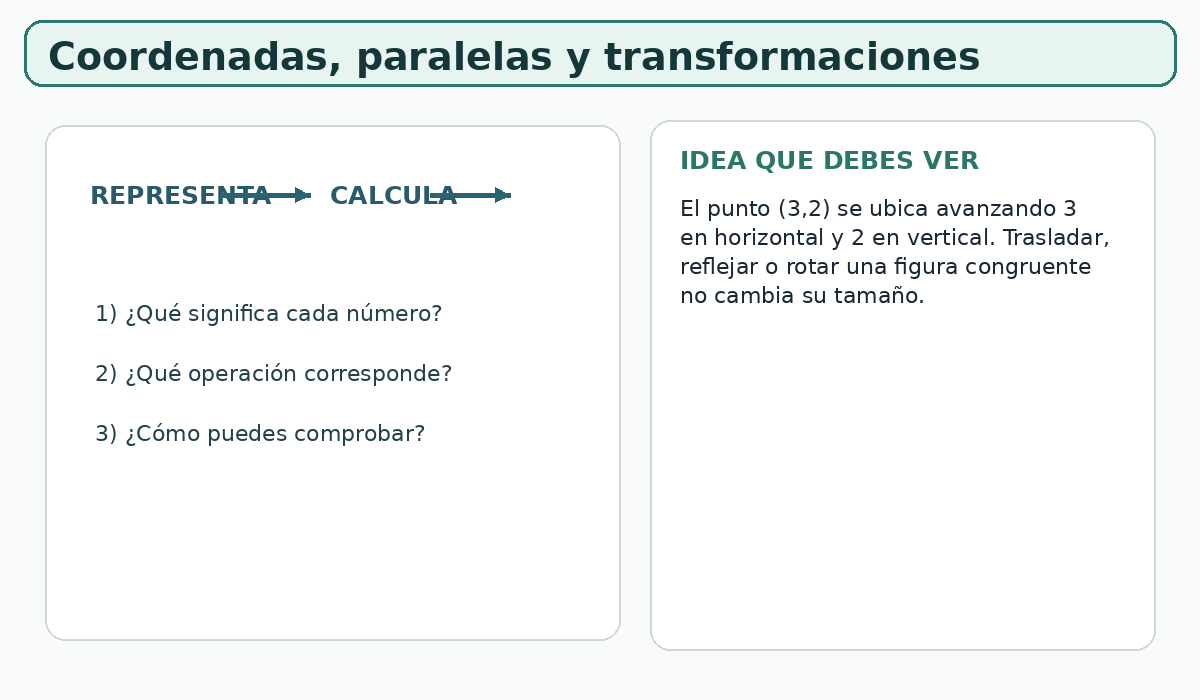 Apoyo visual de la lección