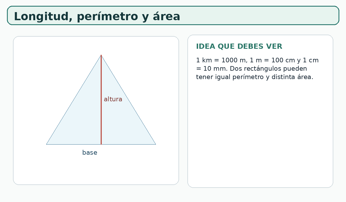 Apoyo visual de la lección