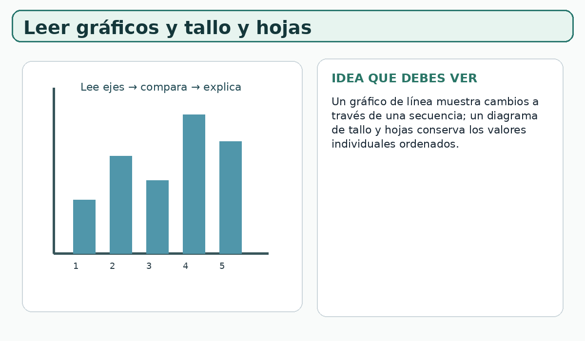 Apoyo visual de la lección