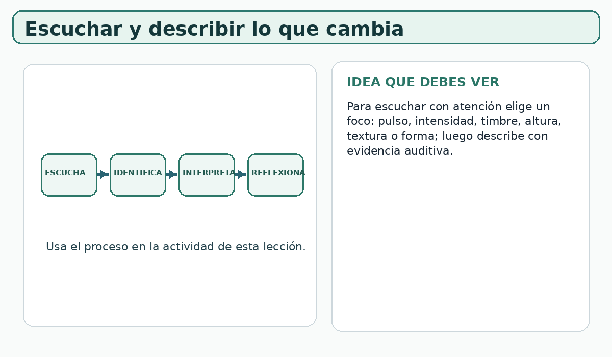 Apoyo visual de la lección