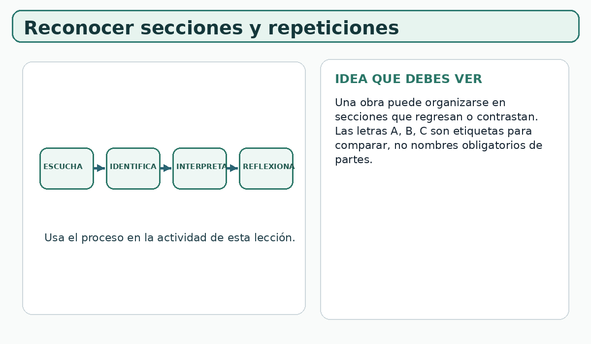 Apoyo visual de la lección