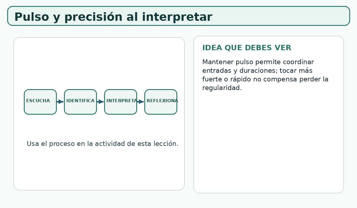Apoyo visual de la lección