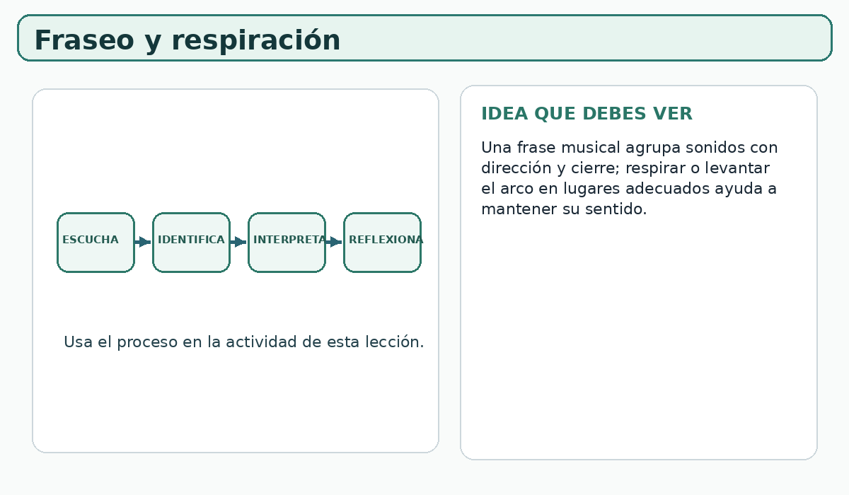 Apoyo visual de la lección