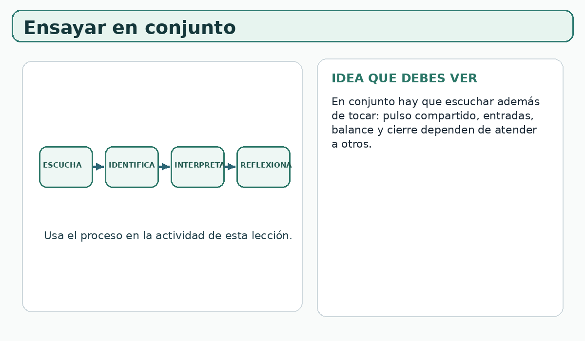 Apoyo visual de la lección