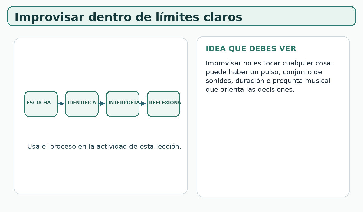 Apoyo visual de la lección