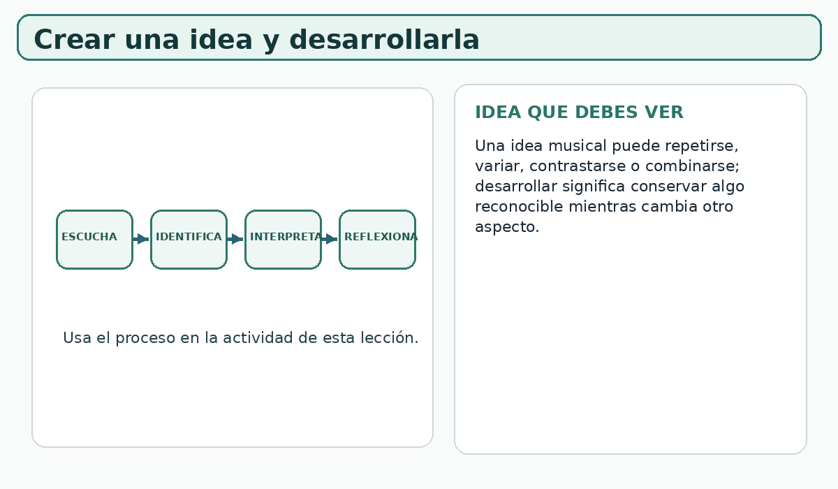 Apoyo visual de la lección
