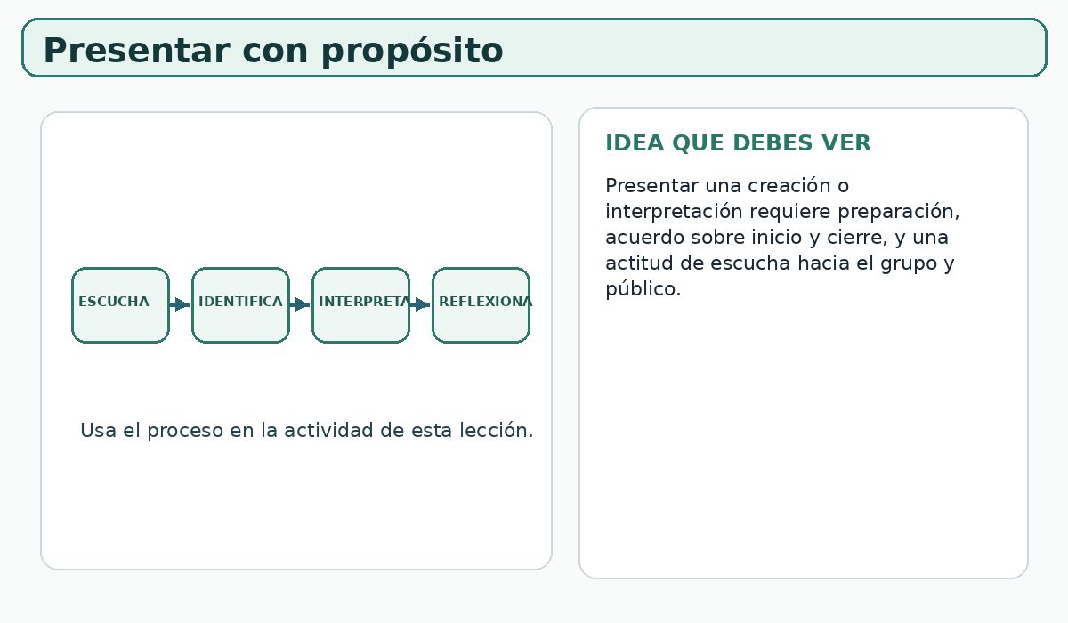Apoyo visual de la lección