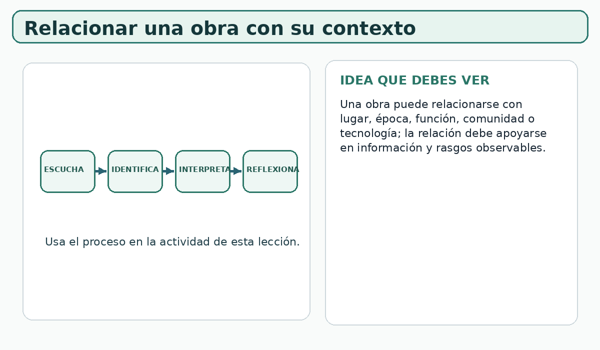 Apoyo visual de la lección