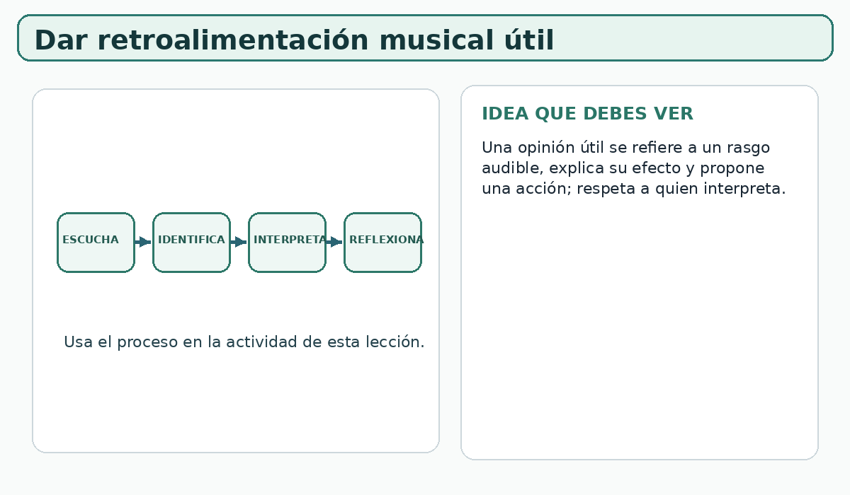 Apoyo visual de la lección