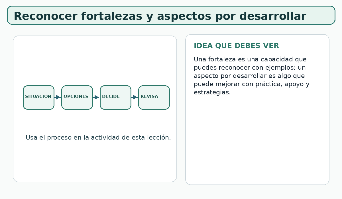 Apoyo visual de la lección