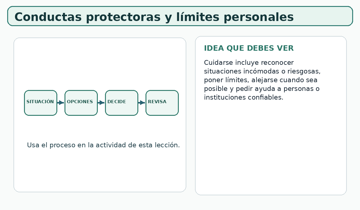 Apoyo visual de la lección
