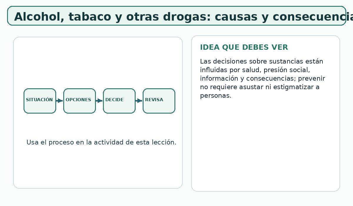 Apoyo visual de la lección