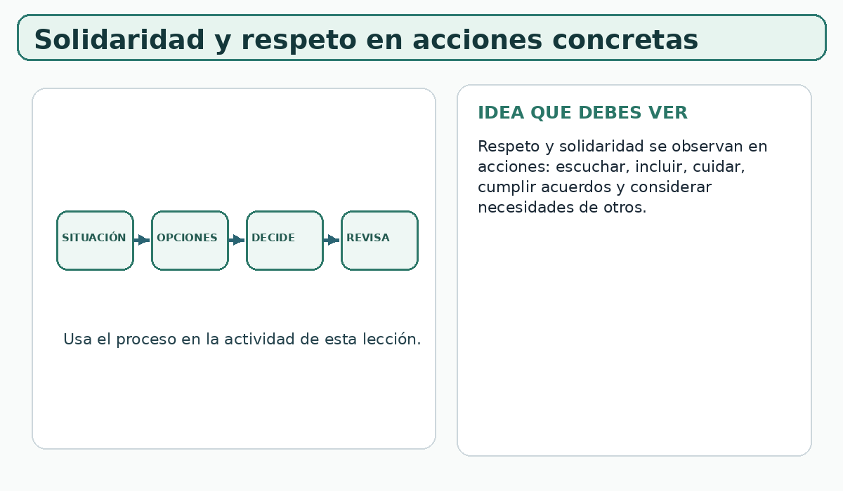 Apoyo visual de la lección