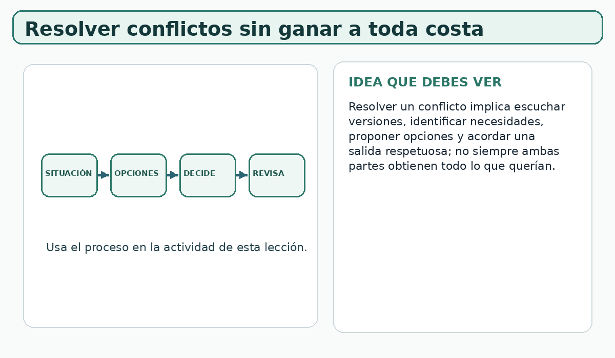 Apoyo visual de la lección