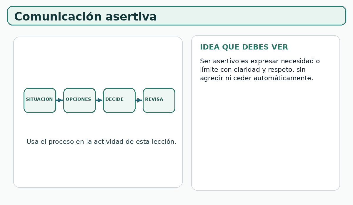Apoyo visual de la lección