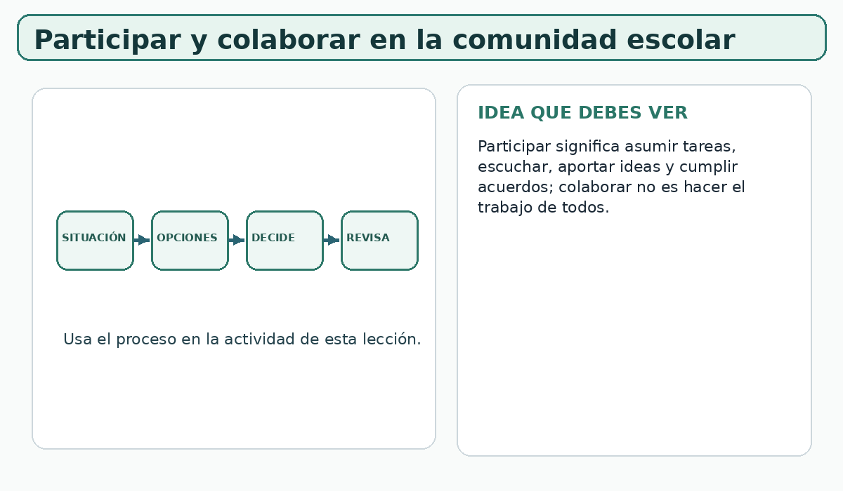 Apoyo visual de la lección