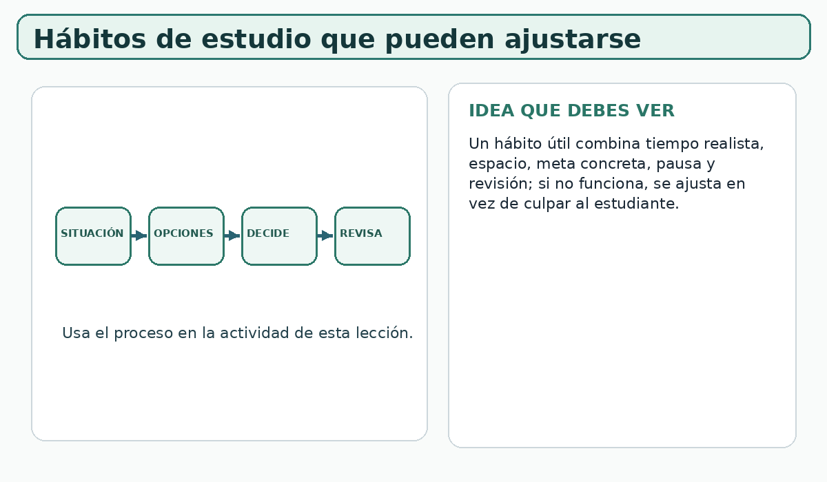 Apoyo visual de la lección