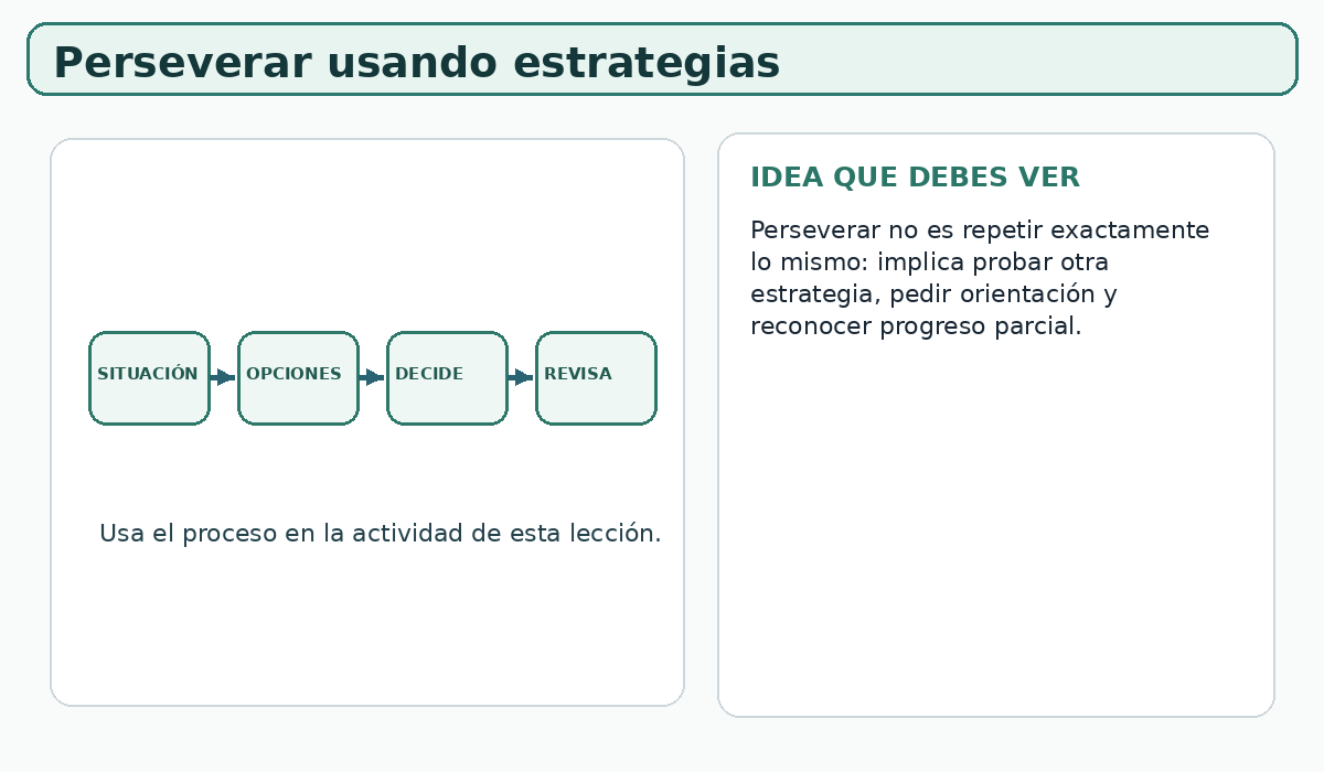 Apoyo visual de la lección