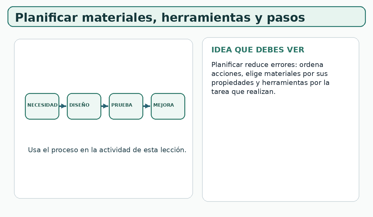 Apoyo visual de la lección