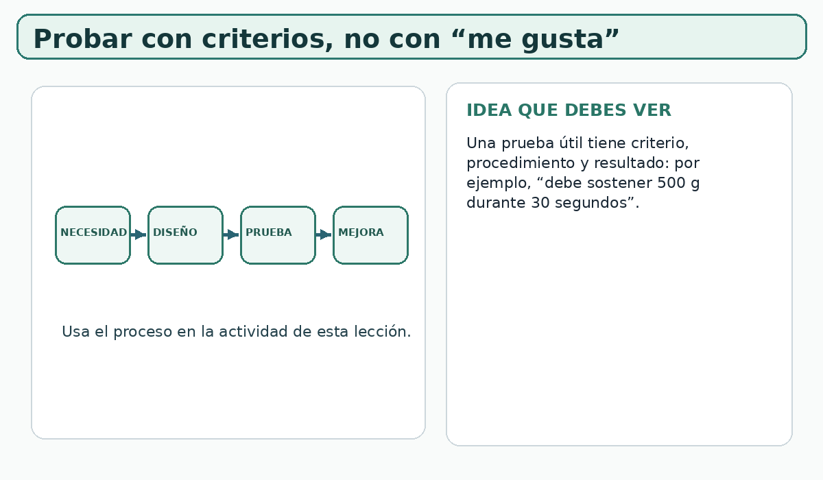 Apoyo visual de la lección